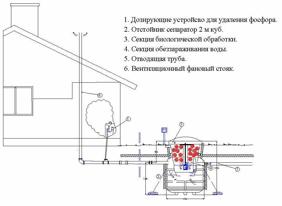 Канализация в своем доме своими руками схема. Схема напорного трубопровода канализации. Схема монтажа канализации внешней. Прокладка наружной канализации схема. Схема соединения канализационной трубы снаружи.