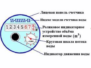 Как списывать показания счетчиков воды фото образец