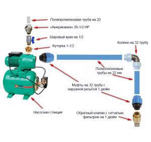 Схема работы поверхностного насоса