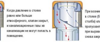 aerator for sewage
