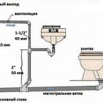 Test report for internal sewerage and drainage systems