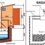 Биотуалет на даче