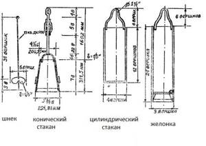 Бур для столбов ручной 150мм своими руками чертежи и размеры