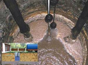 Заиливание выгребной ямы. Заиливание канализационных труб. Труба для откачки выгребной ямы. Приспособление для очистки выгребных ям.