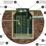 AK-47 septic tank parts
