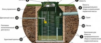 AK-47 septic tank parts