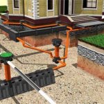 Дренажные системы строительных объектов