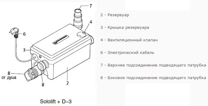 Схема подключения сололифта к канализации схема