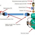 эксплуатация насосных станций