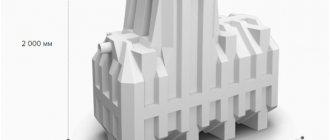 Ergobox 4S - габаритные размеры