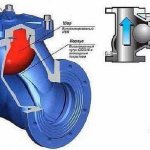 Photo - structural features of the ball device