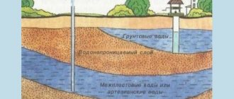 Sources of water supply for a private home and their influence on pump selection