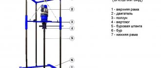 Image of a homemade water drilling rig