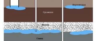 how to equip a well at your dacha with your own hands