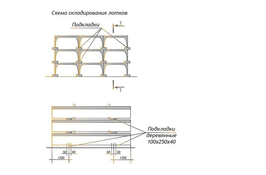 Схема складирования стеновых панелей