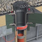 How the internal drainage system works