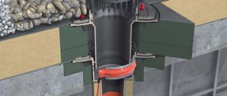 How the internal drainage system works
