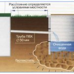 Sewer rings for drainage