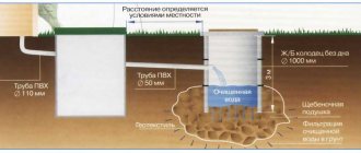 Sewer rings for drainage