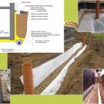 кольцевой дренаж