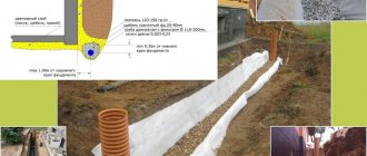 ring drainage