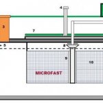 Конструкция септика