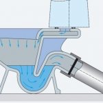 косой выпуск унитаза