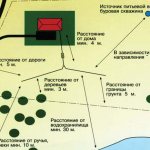 The best septic tanks for country houses and country houses, user reviews and independent ratings