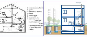 Installation of sewerage inside a private house