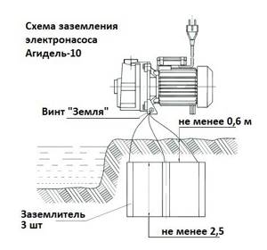 насос Адигель