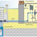 Обвязка скважины