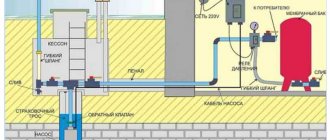 Well piping