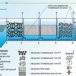 Wastewater treatment