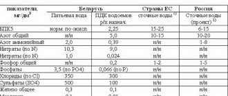 Water purification of any complexitytel., infoetch.ruMaximum permissible concentrations of maximum permissible concentrations of chemicals in water of water bodies for domestic, drinking and cultural water use
