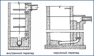 Перепадной колодец канализации чертеж