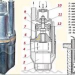 submersible pump device