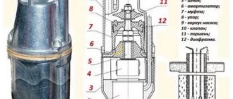 submersible pump device