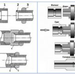 Полипропиленовые трубы