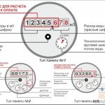 Приборы учета воды-виды, принцип работы