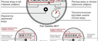 Water metering devices - types, operating principle