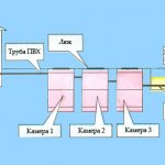 principle of operation of a septic tank
