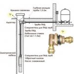 Working principle of the downhole adapter