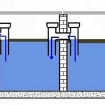 Принцип работы выгребной ямы с переливом