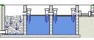 The principle of operation of a cesspool with overflow