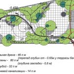 Drainage system project example