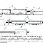 Laying and installing a HDPE water pipe in the ground using a closed method