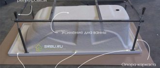 Acrylic bathtub frame