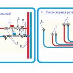 water distribution in a private house