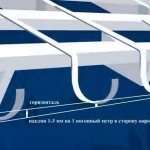 ремонт водостоков