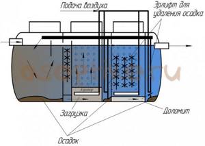 Аэратор для септика своими руками схема